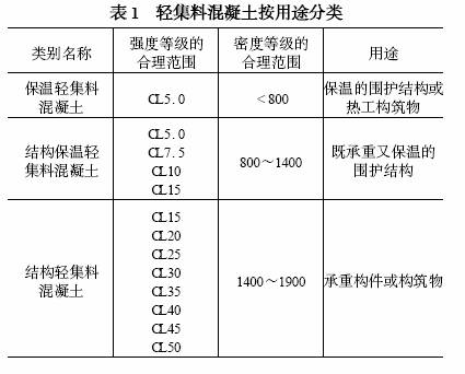 表一