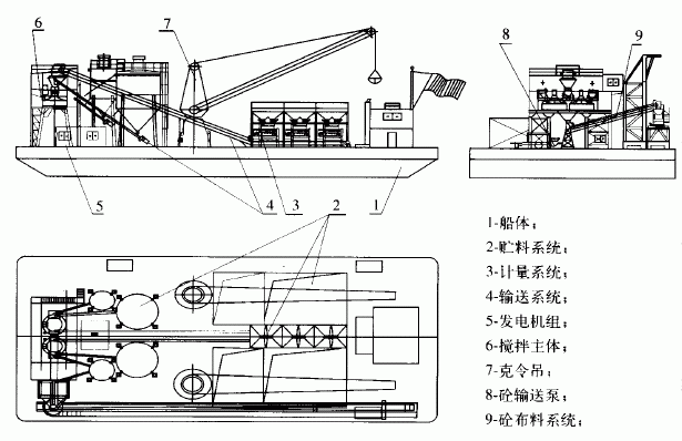 船载混凝土搅拌站