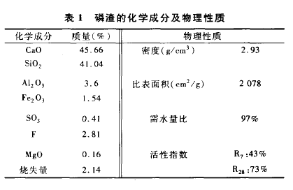 现场取来有代表性的样品,经悬辊磨机加工后制成磷渣粉,测得其化学成分