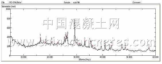 粉煤灰基土壤聚合物的研究