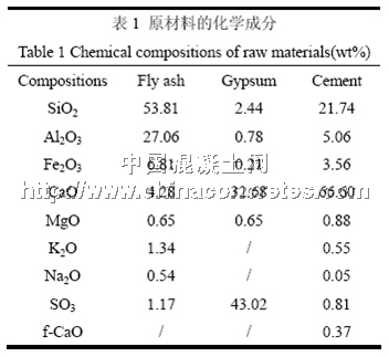 NAOH对粉煤灰水泥强度的影响