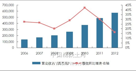 中建股份 (1)