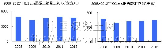 Holcim (1)