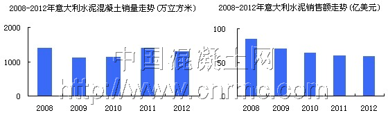 意大利水泥 (1)